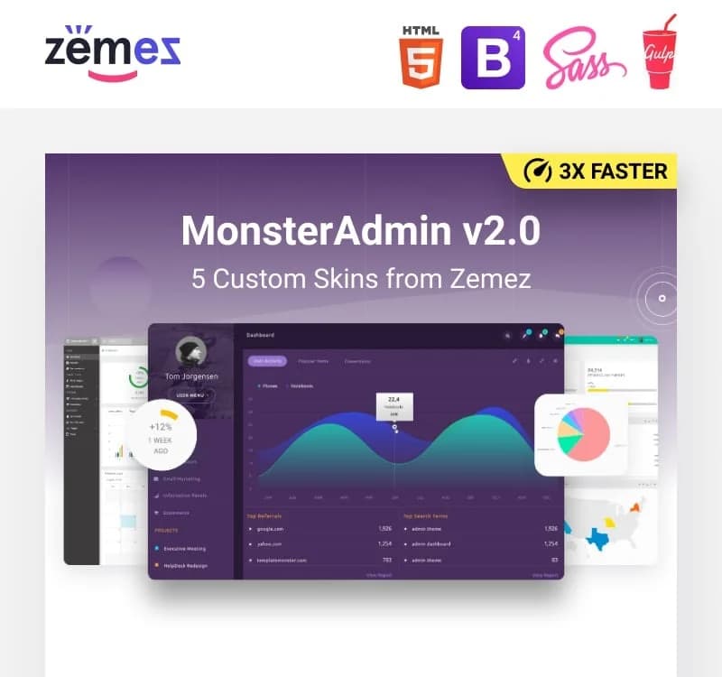 MonsterAdmin Bundle Dashboard Admin Template